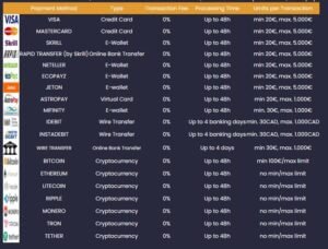 Stupid Casino page retrait