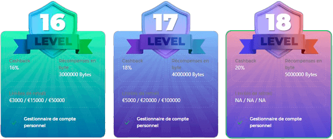 Avantages vip Betify