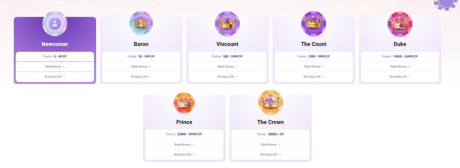 Crown Slots Casino progremme VIP