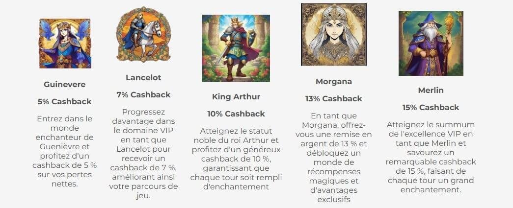 Merlin Casino avantages cashback